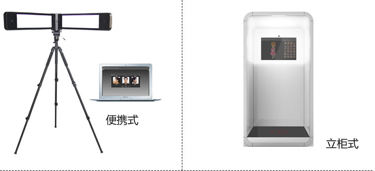 设备样式